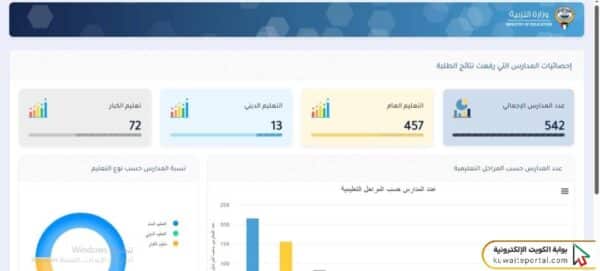 طريقة الاستعلام عن المدارس التي رفعت النتائج الكويت