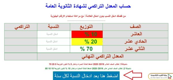 موقع سلمان الفارسي حساب نسبة الثانوية العامة الكويت